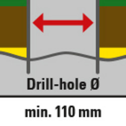 Borehullets diameter er kun 110 mm