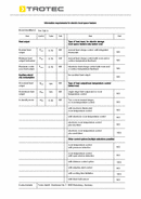 ErP Bord infrarød varmeplate TIH 700 S (INT)