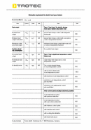 ErP Tabel varmevifte TFC 14 E (INT)