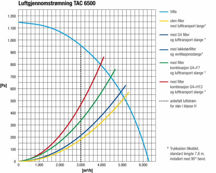 Forstørr effektdiagram ...