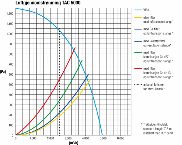 Forstørr effektdiagram ...