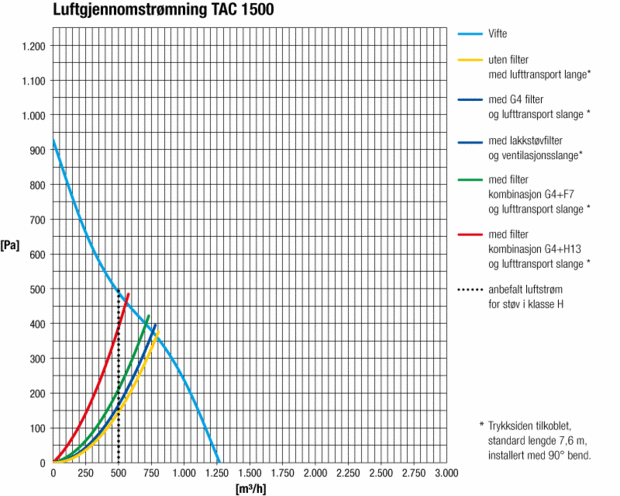 Forstørr effektdiagram ...