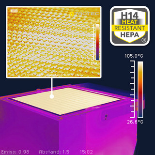 Fullt innkapslet H14 høytemperatur HEPA-filter, ispedd varmeledende metallfinner